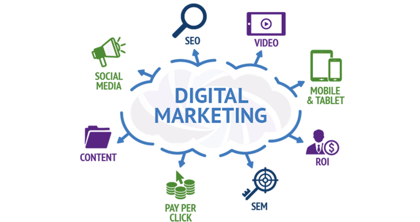What is the Role of Digital Marketing for Your Business? - Infoway